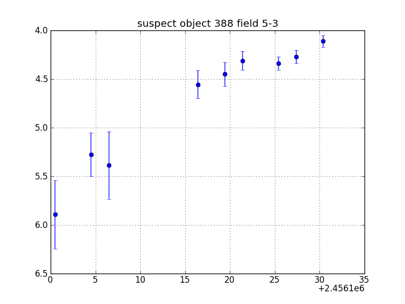 no plot available, curve is too noisy